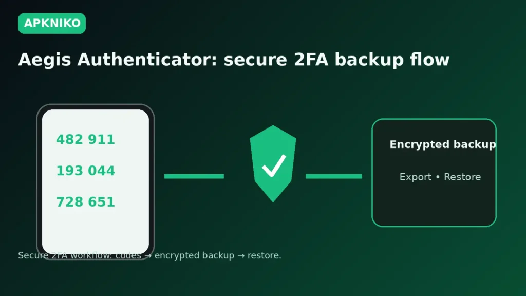 Aegis Authenticator 2FA encrypted backup and restore workflow
